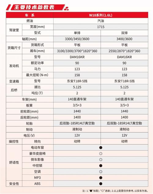 如何挑选东风小卡货车?四大配置细节助你选择最佳车型(图2) 关于请求购买东风牌卡车的报告_购买东风小卡货车时,需要考虑哪些配置因素?_买东风货车必配的东西