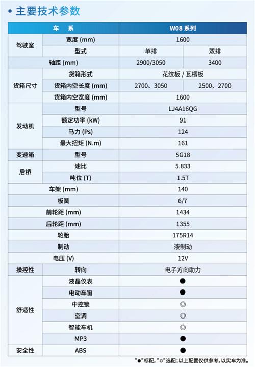 如何挑选东风小卡货车?四大配置细节助你选择最佳车型(图4) 买东风货车必配的东西_关于请求购买东风牌卡车的报告_购买东风小卡货车时,需要考虑哪些配置因素?